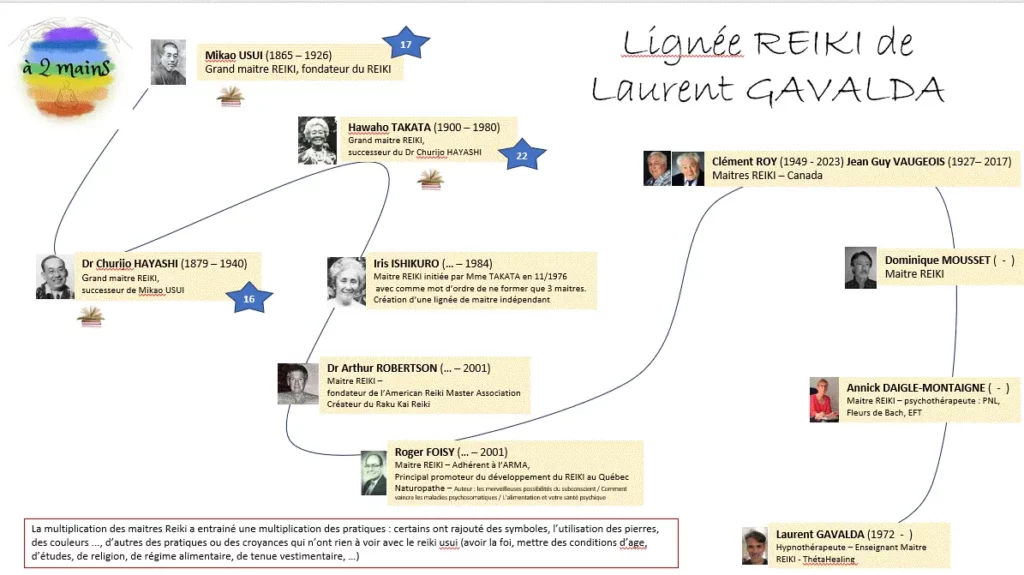 Lignée Reiki Laurent GAVALDA - 10ème génération de maitre reiki